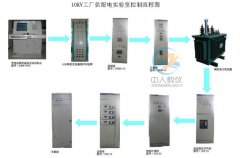 掌握化工管路拆裝實訓(xùn)裝置，提升實際操作技能(圖1)