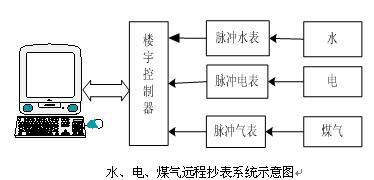 光伏發(fā)電系統(tǒng)集成教學(xué)演示系統(tǒng)，光伏發(fā)電系統(tǒng)實(shí)訓(xùn)設(shè)備(圖1)