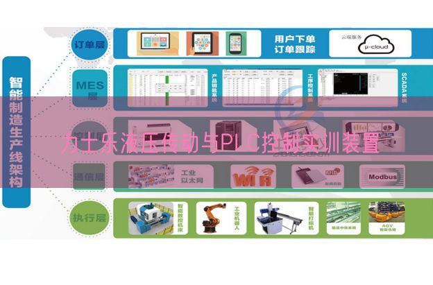 力士樂液壓傳動與PLC控制實訓(xùn)裝置(圖1)