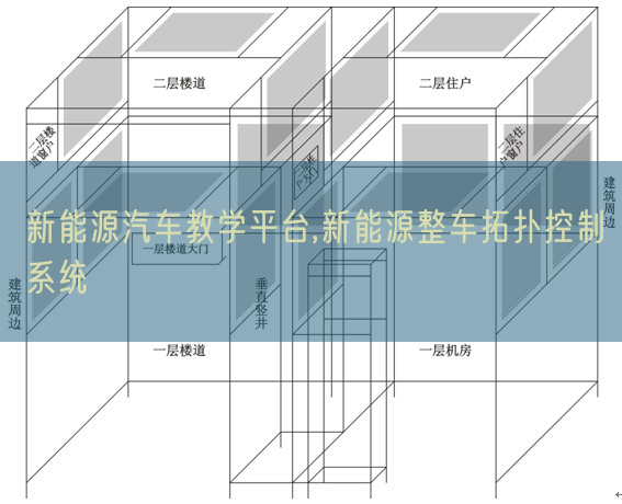 新能源汽車教學(xué)平臺,新能源整車拓?fù)淇刂葡到y(tǒng)(圖1)