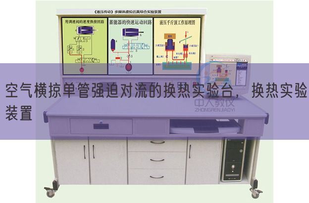 空氣橫掠單管強迫對流的換熱實驗臺，換熱實驗裝置(圖1)