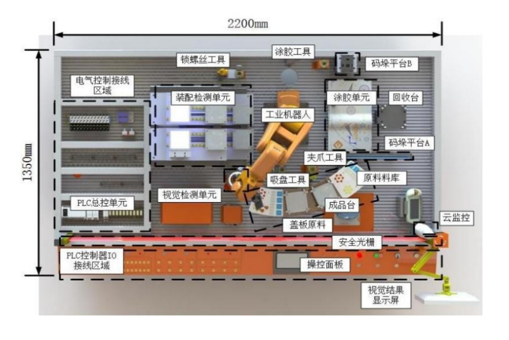 中人ZRJQR-YW工業(yè)機器人操作與運維實訓平臺(圖2)