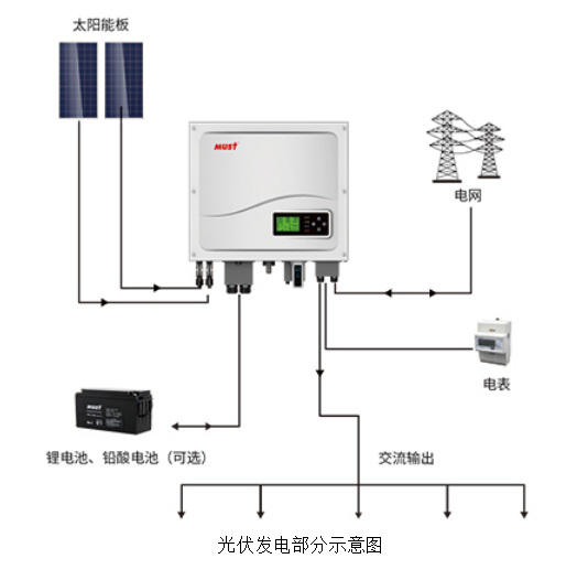 ZRXNYCN-06光伏儲能發(fā)電綜合實(shí)訓(xùn)室